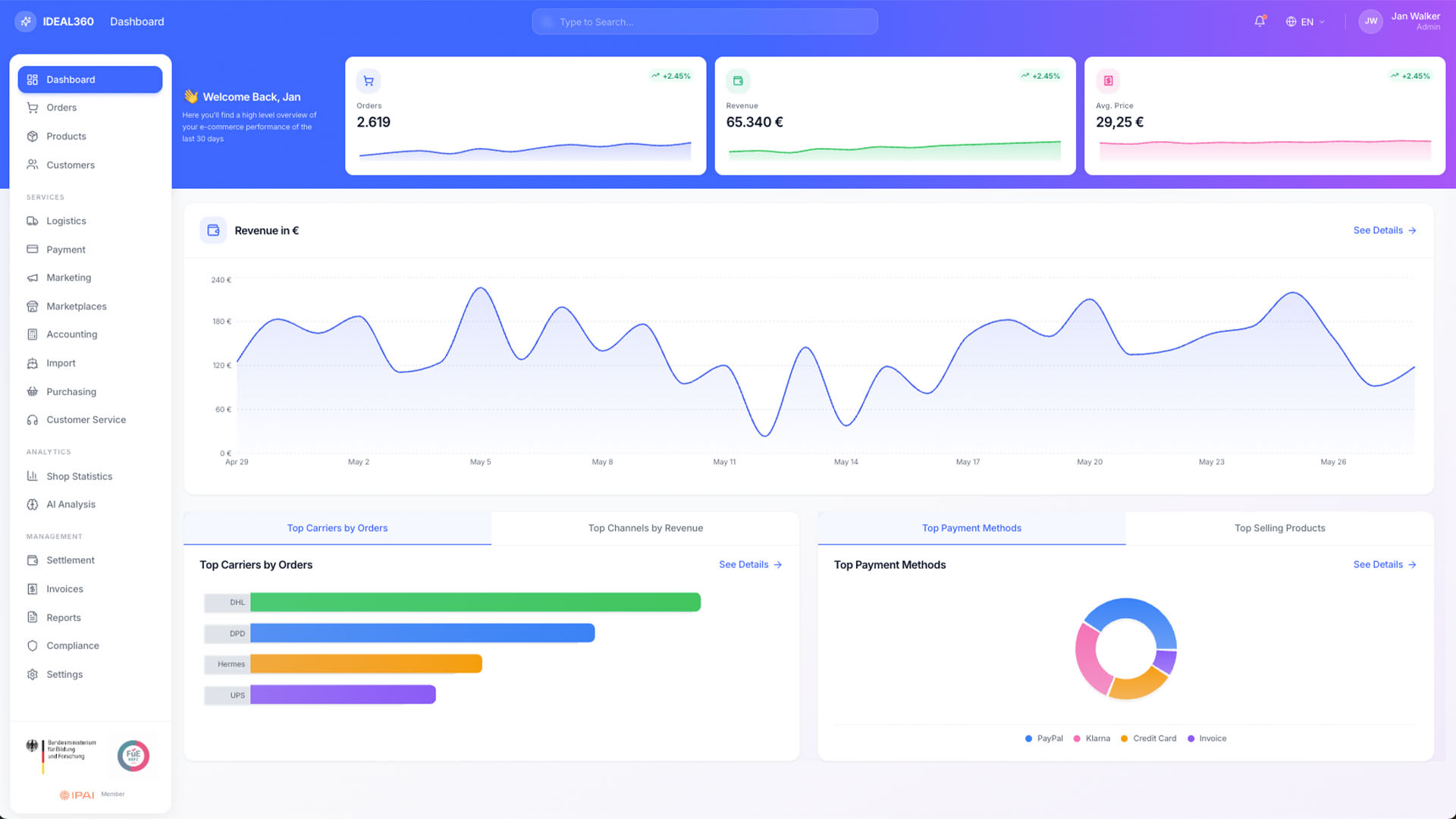 IDEAL360 dashboard with key figures for orders, revenue and average price, a revenue curve and breakdowns by carrier and payment method.
