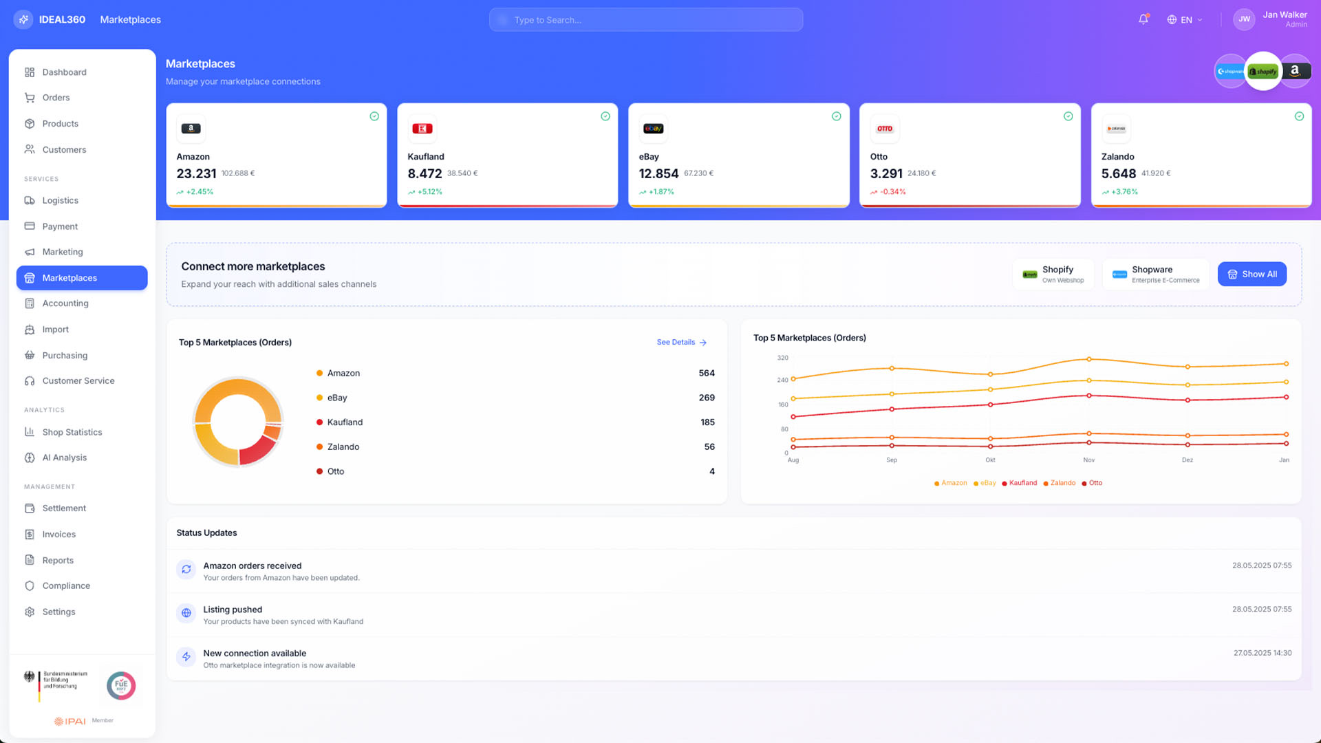 Marketplace view in IDEAL360 with connected platforms such as Amazon, Kaufland, eBay, Otto and Zalando, a donut chart of order shares and status updates.