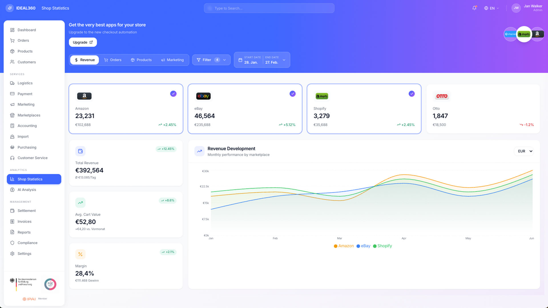 Shop statistics in IDEAL360 with a tile per marketplace, total revenue, average basket, margin and a revenue curve per channel.