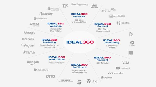 Professional omnichannel agency - Find the best service provider for your company